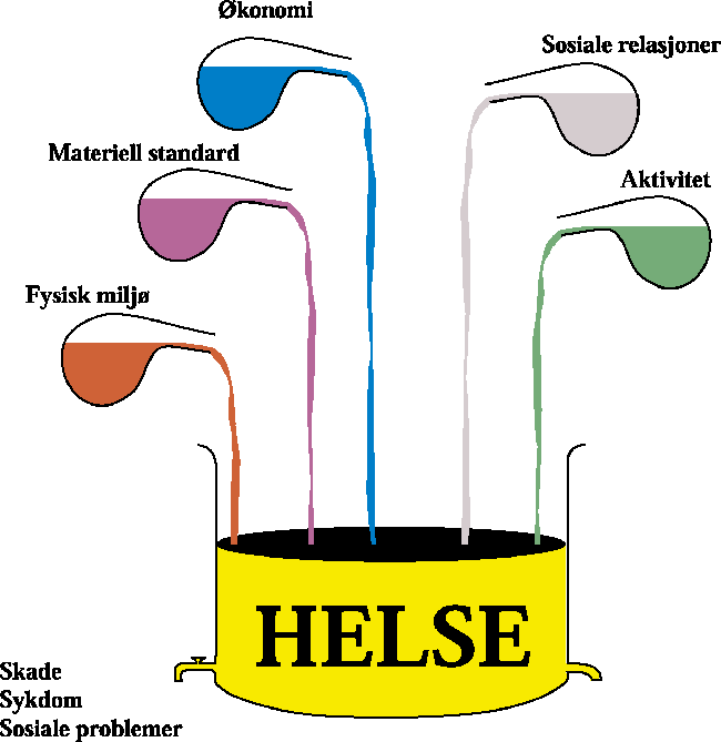 Fysisk aktivitet i befolkningen 80 % av voksne i Norge får mindre enn 30 minutter moderat fysisk aktivitet pr dag. Over 75 % av de som er inaktive ønsker å bli mer fysisk aktive.