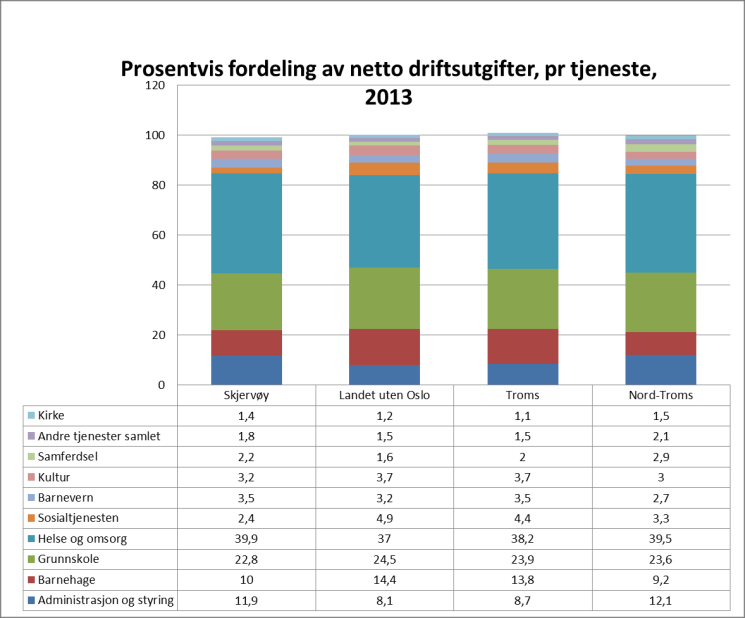 Figur 6 viser skatteinngangen for 2014, pr innbygger, i prosent av landsgjennomsnittet.