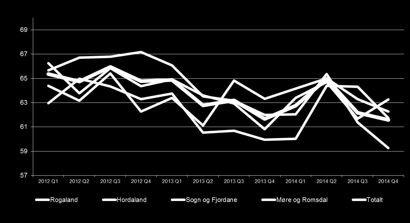 Forventning ulike næringer Konsulentbransjen rammes? Forventningen til næringen forretningsmessig, faglig, vitenskapelig og teknisk tjenesteyting + IKT faller til sitt laveste noensinne.