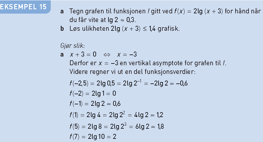 punktene er ( 2, 3) og