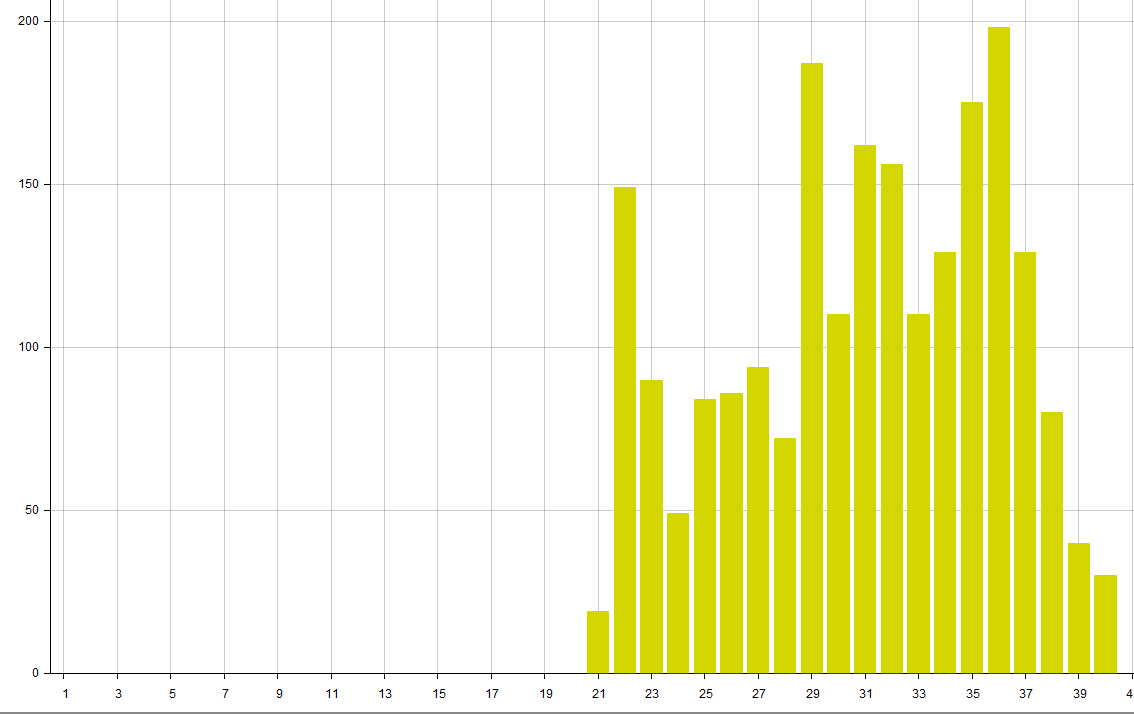 lokalbefolkning som bruker den til ettermiddagsturer, søndagsturer og annen hverdagsbruk.