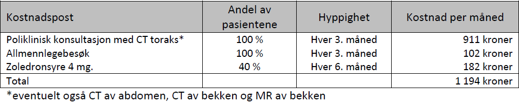 26/41 3.1.5 Kostnader (input data) Kostnadene i modellen er delt opp i fire komponenter, også fordelt etter sykdomstilstand (stabil, progrediert og død). Dette er hhv.