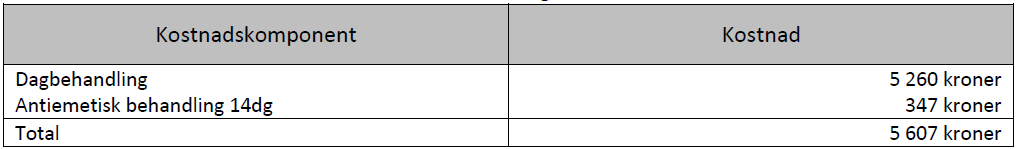 28/41 I analysen antas det at pasienter med diaré (alvorlighetsgrad 3 eller 4) blir innlagt på sykehus for intravenøs re-hydrering og overvåkning. Dette medfører en kostnad på NOK 17 817.