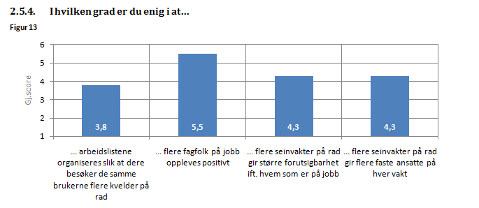 Kommentarene som knyttes til dette spørsmålet er i all hovedsak kommentarer på at det oppleves negativt å gå mange kveldsvakter på rad, og å gå ut til fri med kveldsvakt.