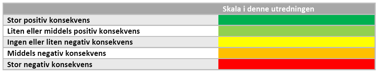 Konsekvensutredning av enkeltområder For hvert område blir hvert enkelte tema vurdert og plassert etter en fargeskala på fem trinn.