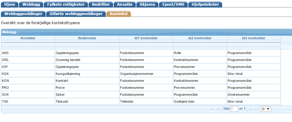 Utførte webloggmeldinger Her vises hendelsene som dere tidligere har satt som utført. Meldingene her kan settes tilbake til «ikke utført» hvis behov.