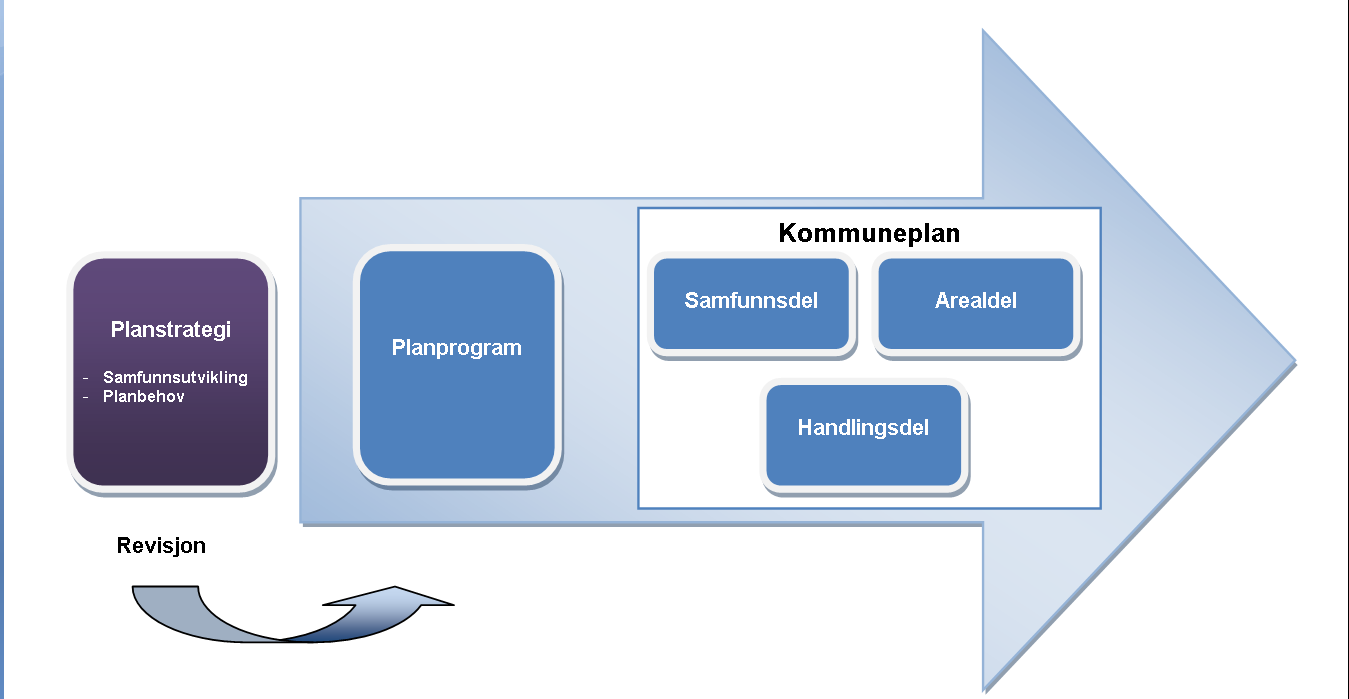 13 Miljøverndepartementet, planavdelingen