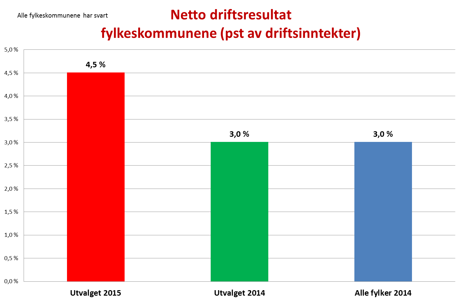 Vedlegg: