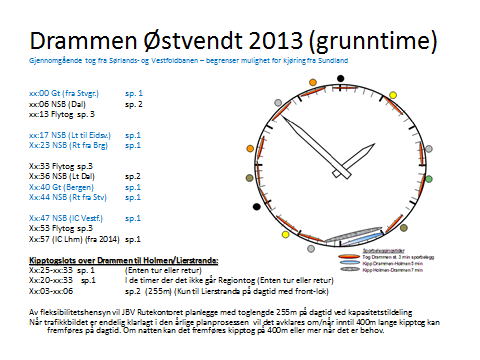 2.2 Ny grunnrute Det er planlagt en ny grunnrute for Østlandsområdet fra desember 2014.