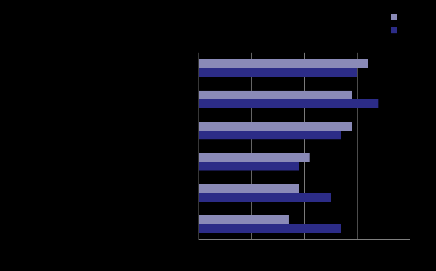 Evaluation of the pilot project among doctors (n=11) Really disagree Really agree EBP results in best patient treatment Critical appraisal of scientific knowledge is