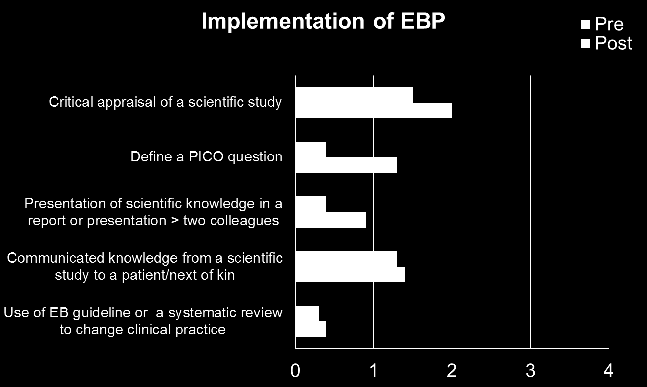 Evaluation of the pilot project among doctors (n=11) cont.