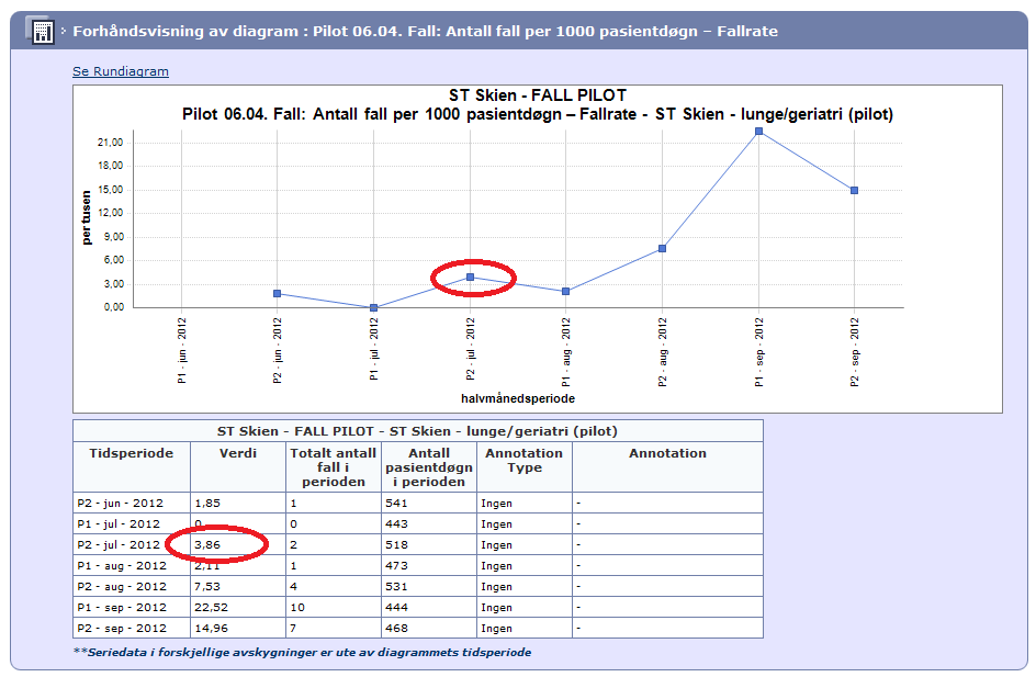 Slik ser denne tidsserien ut i Extranet 15.11.