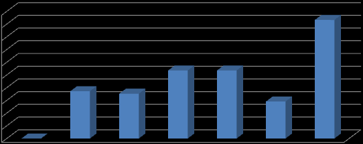 Som i dag (0-alt) Alt 1A Alt 1B Alt 2A Alt 2B Alt 3A Alt 3B Beregningsmåte Gjennomsnittsberekning av innsparing per alternativ i heile mill kr 0 37 35 54 54 29 93 Tabell 40.