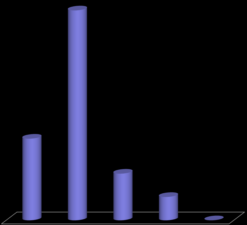 Antall transporter av petroleumsprodukter fordelt etter fartøyenes alder,