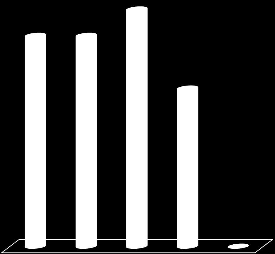 Størrelse (DWT) på fartøyene som fraktet petroleumsprodukter, september 2014