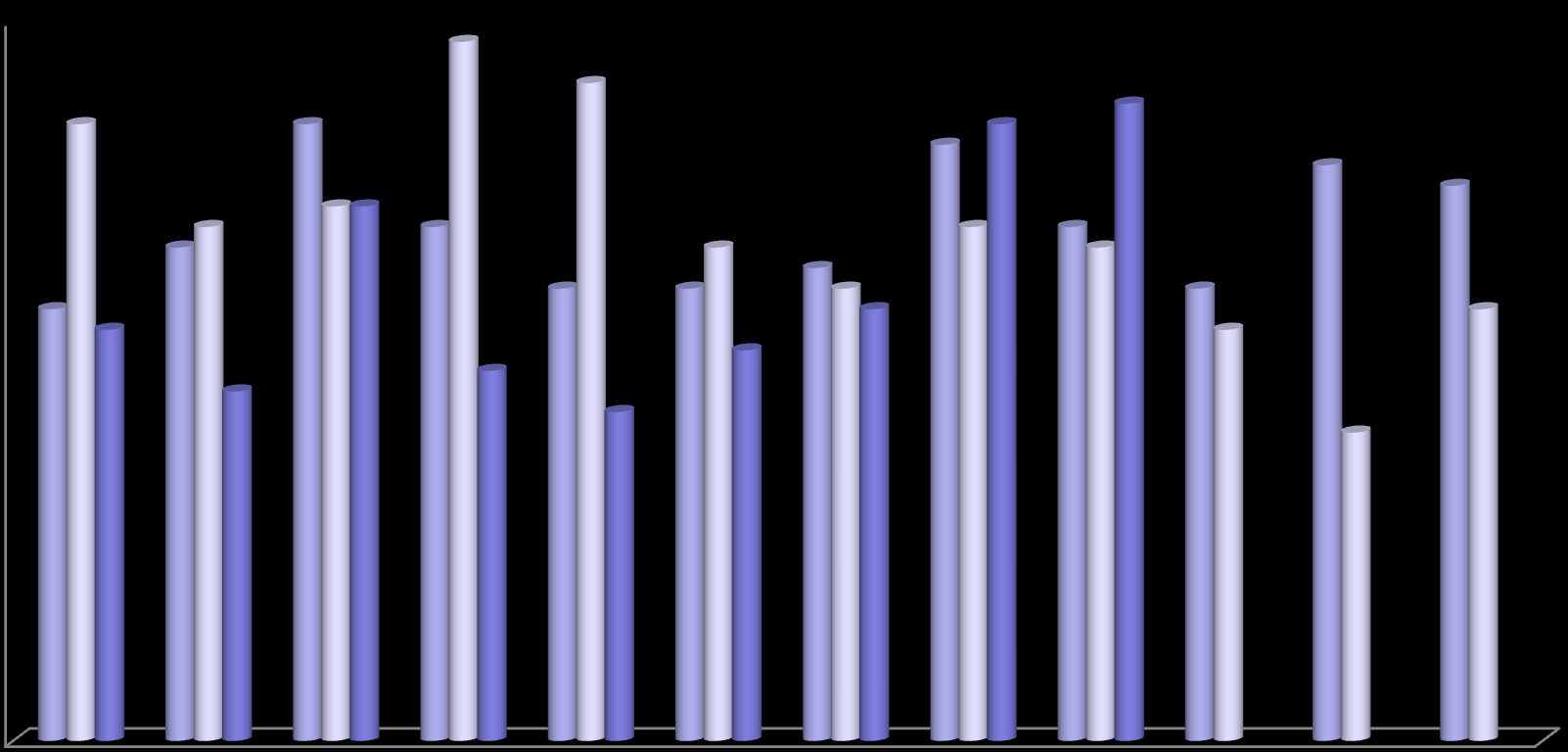 Antall fartøyer med petroleumslast, fra og med 01.01.2012 til og med 30.09.