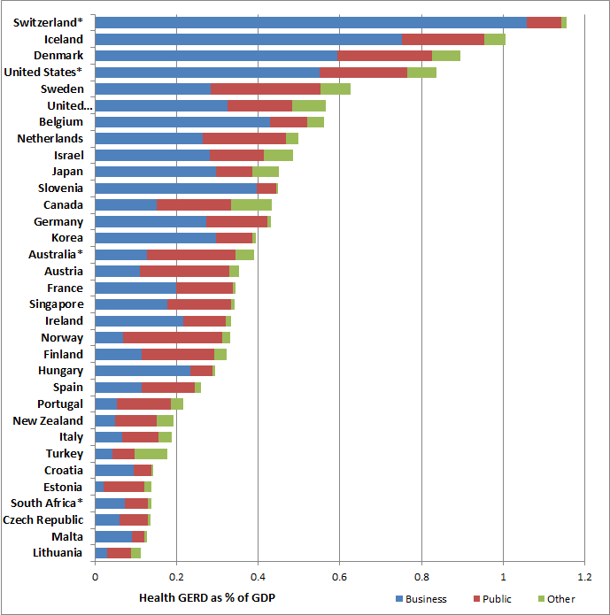 Total