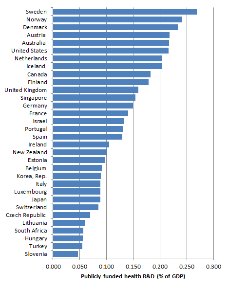 Offentlig