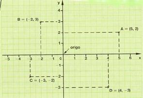 NORSK ትግርኛ EKSEMPEL Formel LIGNINGER ምዕሪት ፎርሙላ/ መምርሒ/ ኣገባብ ኣሰራርሓ Arealet til en trekant (A) er gitt ved formelen: g h A 2 der g kalles grunnlinje og h kalles høyde.