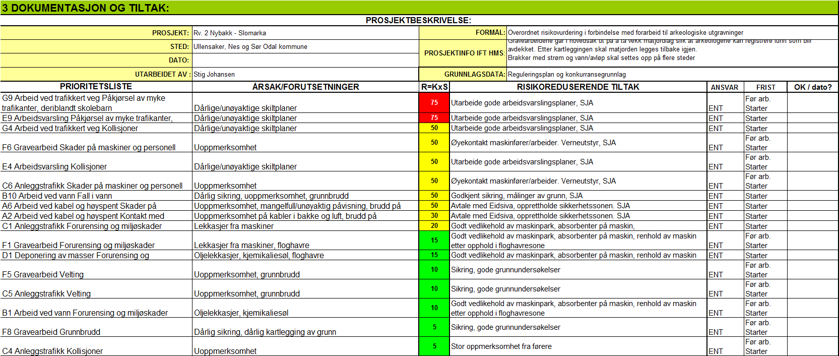 . SHA-plan: Arkeologiske