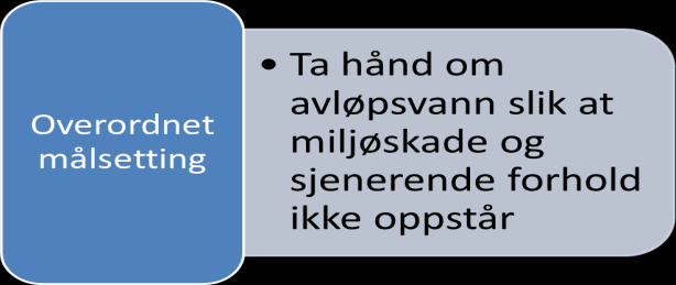 FORSLAG TIL BUDSJETT 213 / ØKONOMIPLAN 213-216 Avløpsrensing og slamhåndtering Virksomheten tar hånd om avløpsvann og slam slik at miljøskade og sjenerende forhold ikke oppstår.