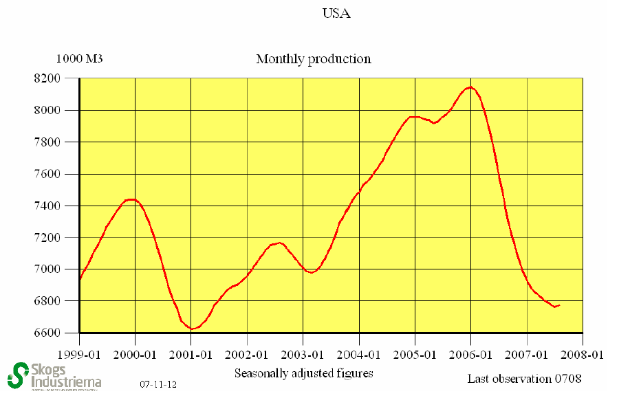 TILBUD USA