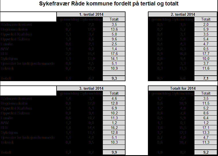 Nærvær