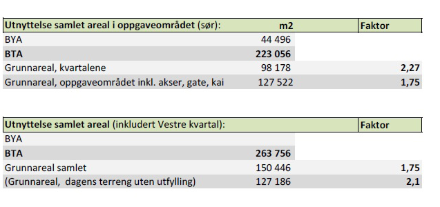 VANNLINJE PLANSJE