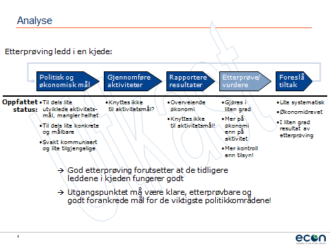 Figur 1 Tilsyn og kontroll vurdering av status De politiske og økonomiske mål er til dels lite utviklede aktivitetsmål og mangler helhet.