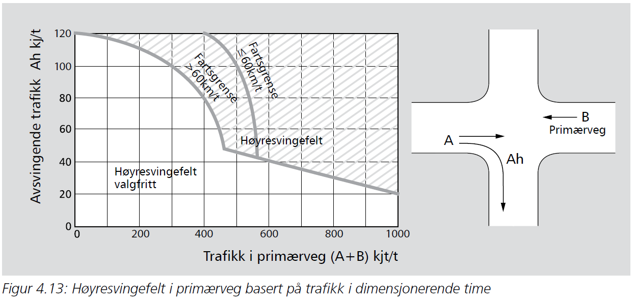 Vedlegg, anbefalinger fra Håndbok 263, Geometrisk