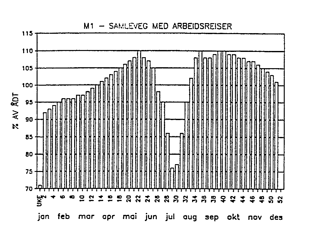 2.3.2 Trafikk i krysset Glenneveien x FV 156 4600 (12%) FV 156 2300 2108 193 0,7 193 0,3 82 FV 101 550 (15%) 2018 82 2100 ÅDT 2013 (Makstime-andel i parantes) 4200 (12%) Asplan Viak 2013 Figur 5 ÅDT