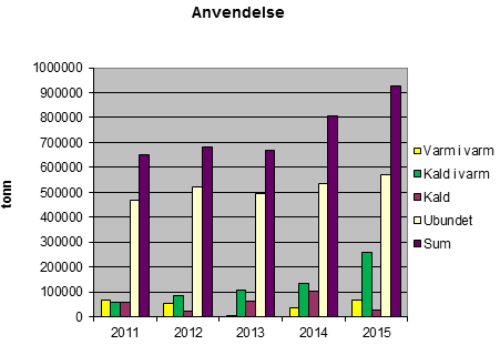 Årsrapport 2015 Side 2 av 20 SAMMENDRAG Kontrollordningen For Asfaltgjenvinning, KFA, ble iverksatt 1. januar 2001.