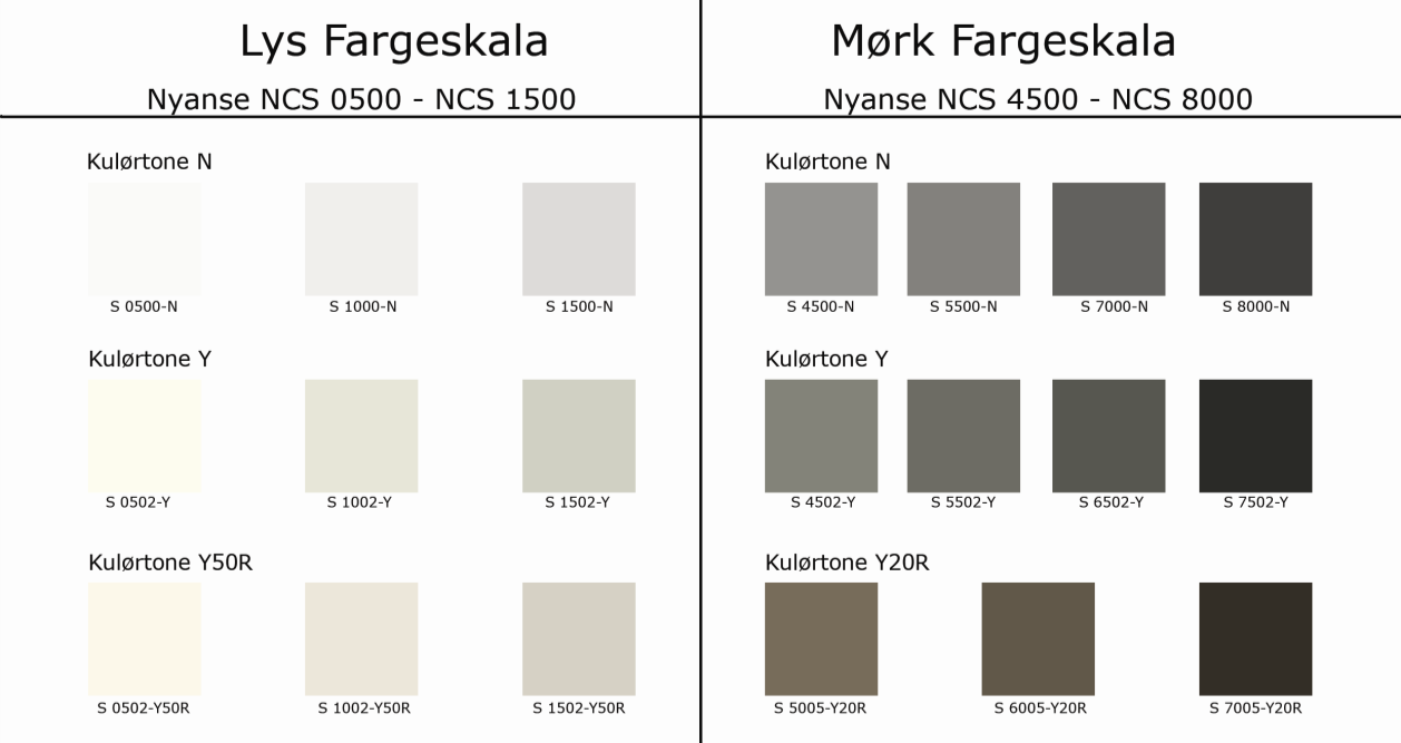 Belysning All utebelysning skal være i børstet eller galvanisert stål eller naturaluminium. UTFORMING AV BYGNINGENE Reguleringsplanen legger til grunn at alle boligene i området skal ha flate tak.