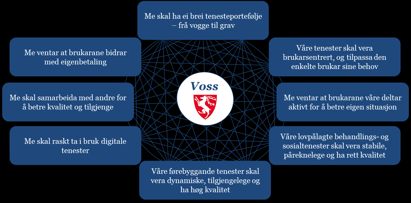 Prinsippa vil føra til fundamentale