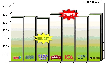 Sannynlighetsteori ulik for diskrete og kontinuerlige data spesielt kapittel 3, 5, 6. Intervall Midtpunkt rekvens Relativ frekvens 86-100 47 0.13 76-85 55 0.15 66-75 65 0.