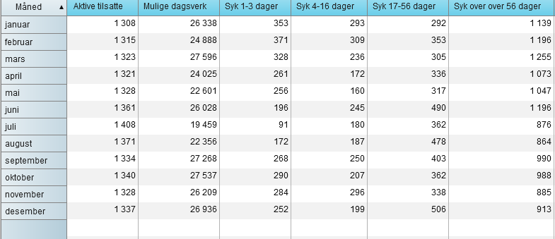 1. Prosjektgruppa planlegger evalueringen av prosjektet 2. Med utgangspunkt i milepælsplanen utarbeides en skjematikk, spørreskjema, som kan brukes til å evaluere prosjektet 3.