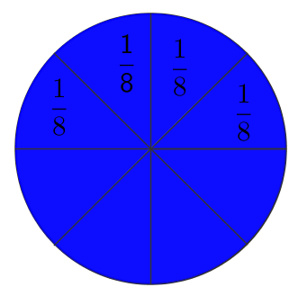 1 4 1 4 4 8 8 8 Siden det hele tallet også kan skrives som en brøk, får vi at 4 1 4 1 4. 1 8 1 8 8 Vi får riktig svar når vi ganger teller med teller og nevner med nevner.