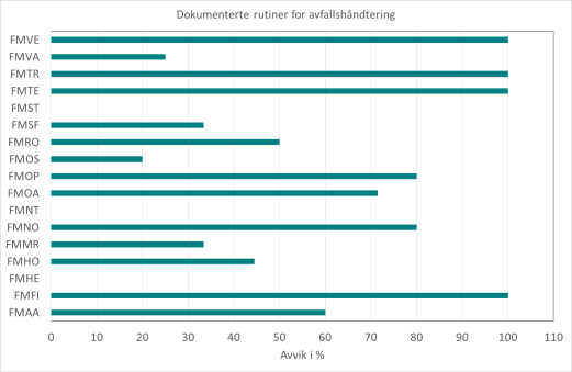 Tabell 5 Farlig avfall-deklarering Tabell 6 Farlig