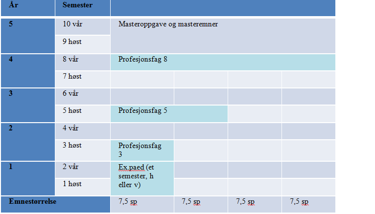 Norges teknisk-naturvitenskapelige universitet Dato 18.08.2014 Referanse 8 av 25 tradisjonen er den gode lærer den som kan sitt fag. 75 % av lærerne i videregående skolen har fulgt denne modellen.