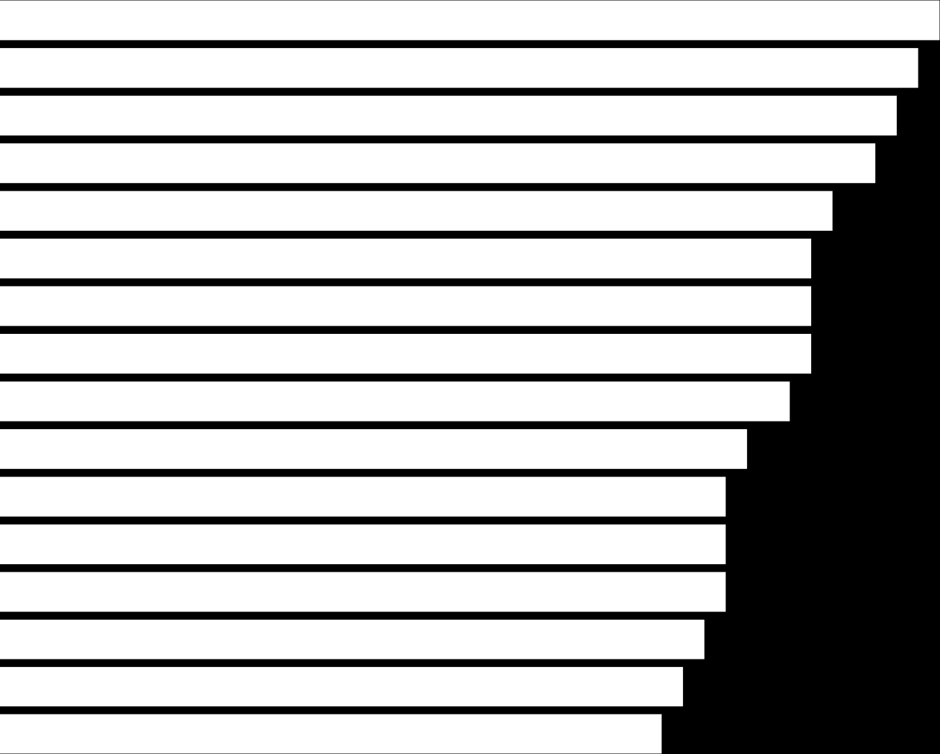 NRO: Antall lesertilfeller for ulike grupper Magasinene blir lest/tittet i 3,7 ganger PC, lyd og bilde Voksen kvinne Mann Helse/Livsstil/Sunnhet Jakt og friluft Tegneserie/ung Sport/reise/vitenskap