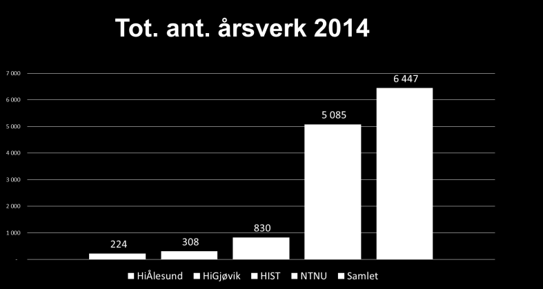 overfor. Administrasjonen skal gi fagnær støtte gjennom en tett integrasjon med den faglige virksomheten i arbeidet mot felles mål.