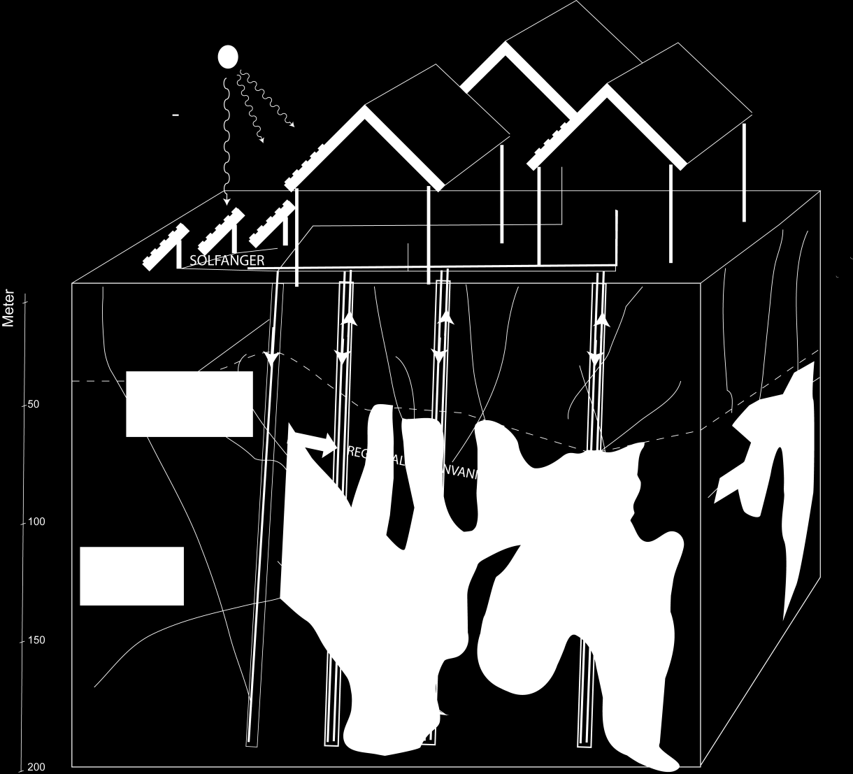 Energilagring i grunnen utnyttelse av sprekker i bergrunn og