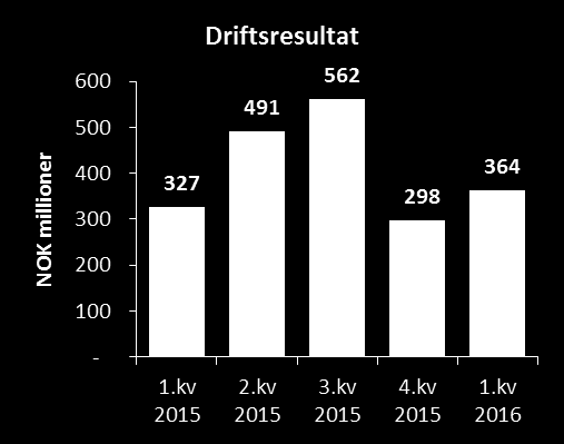 Innholdsfortegnelse TINE Gruppa...3 Meieri Norge...4 Meieri Internasjonalt...5 Annen virksomhet...6 Finansielle forhold...6 Erklæring...8 Tall fra TINE Gruppa og TINE SA.