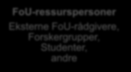 Struktur fra 2014 Topplederforum Samhandlingsutvalget (SU) LMS-team Leder Medarbeidere FOU-ENHET FOR SAMHANDLING Leder Kommunikasjonsrådgiver FOUSAM-rådgivere LMS-teamleder SU-koordinator