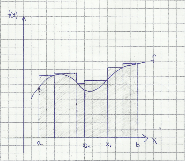 Figur 2: Supremum (M) og infimum (m) til f på intervllet [, b].