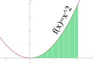 Figur 2. Nedre og øvre Drboux-sum Her er δ i = x i x i 1 lengden v det i te intervllet, M i = sup{f(t) : t [x i 1, x i ]}, m i = inf{f(t) : t [x i 1, x i ]} og i = M i m i.