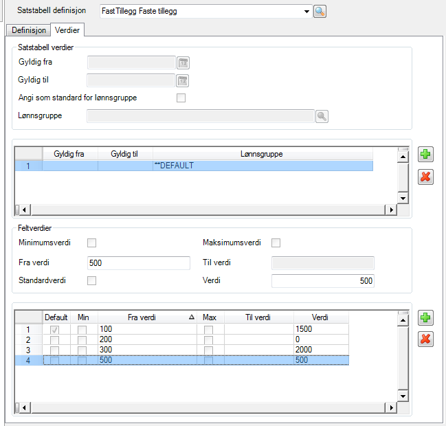 Definisjonen kan tidsbegrenses med gyldighet Fra / Til dato I eksemplet er det ingen krav til lønnsgruppe så verdien er satt til Standard Feltverdier Her defineres krav til «Fra verdi» i oppslag og