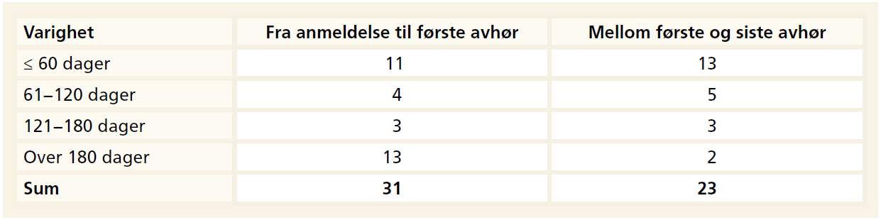 Saksflyt allmenngjøring, ulovlig overtid og brudd på stans Kilde: