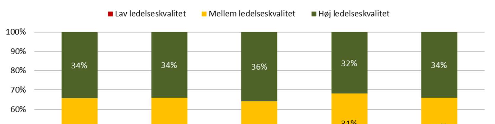 virksomhetens