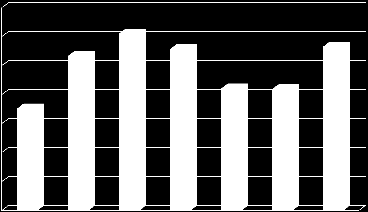 Antall recallpasienter 2004 Snittall ut fra tannlegens alder og kjønn